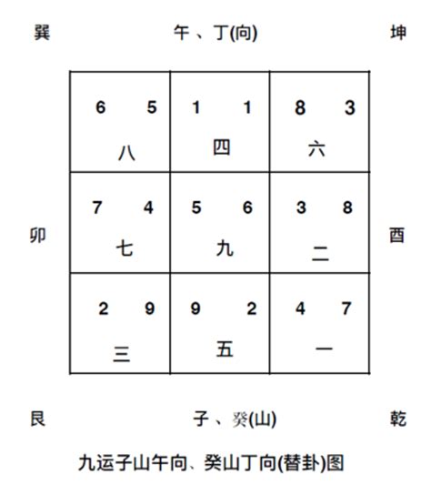 九運大門方向|【九運大門坐向】九運大門坐向風水秘訣，助你財運亨通！